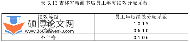 管理论文参考