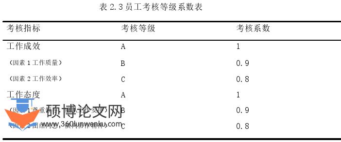 管理论文怎么写