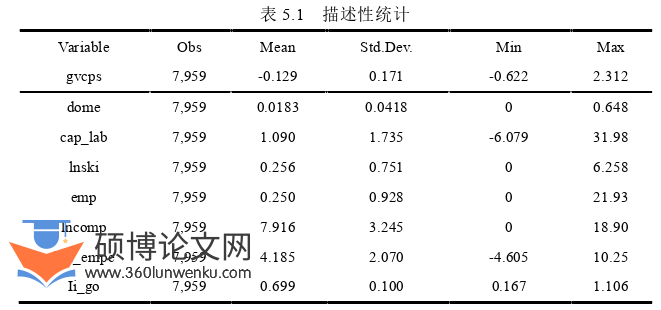国际贸易论文参考