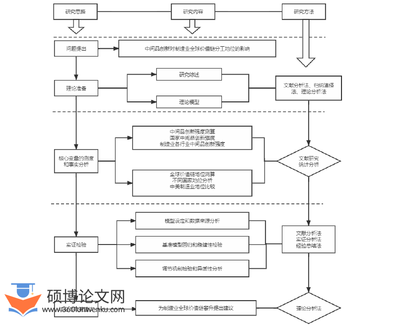 国际贸易论文怎么写