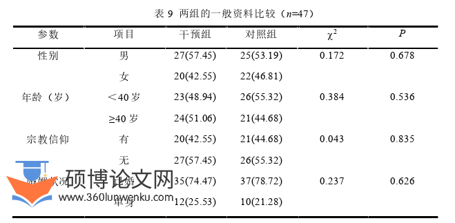 护理论文怎么写