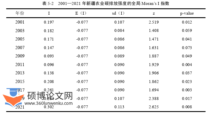 经济论文参考