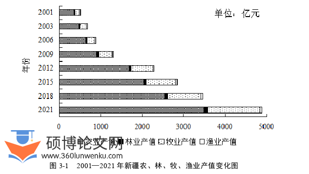 经济论文怎么写