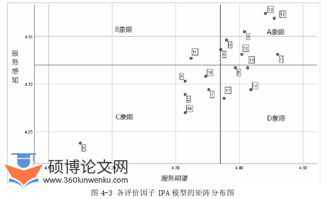 旅游管理论文参考