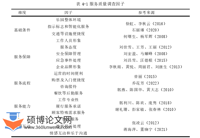 旅游管理论文怎么写