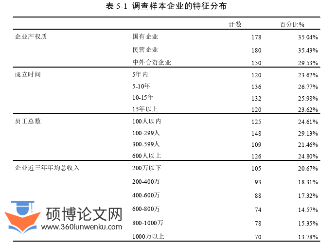 企业管理论文参考