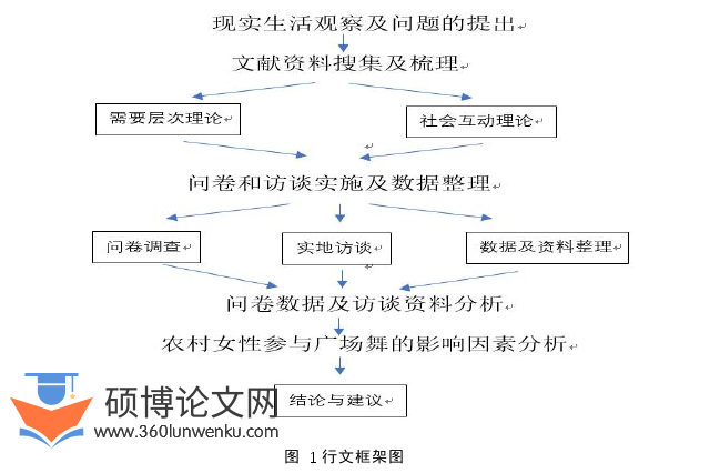 社会学论文参考