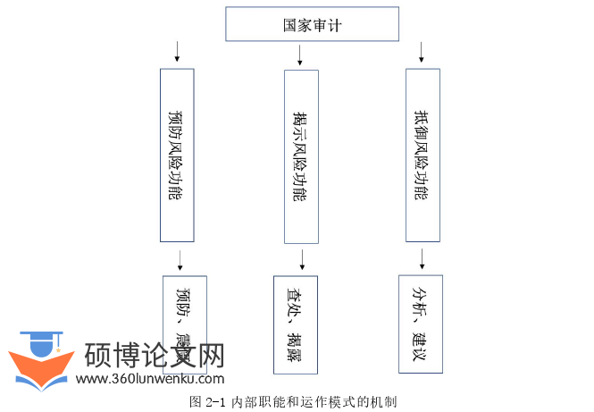 审计论文怎么写