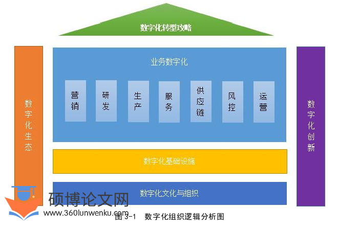 市场营销论文参考