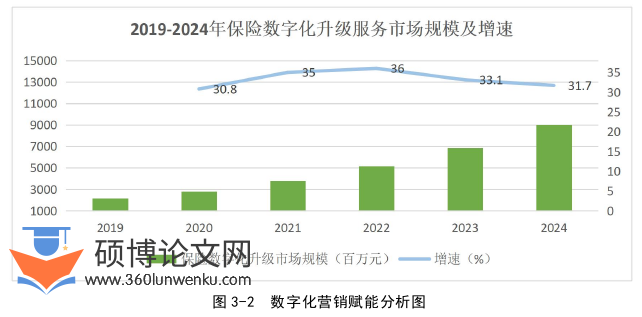 市场营销论文怎么写