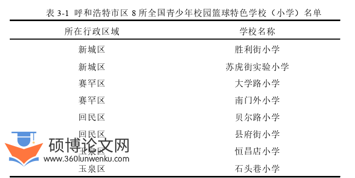 体育论文怎么写