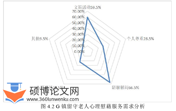 行政管理论文参考