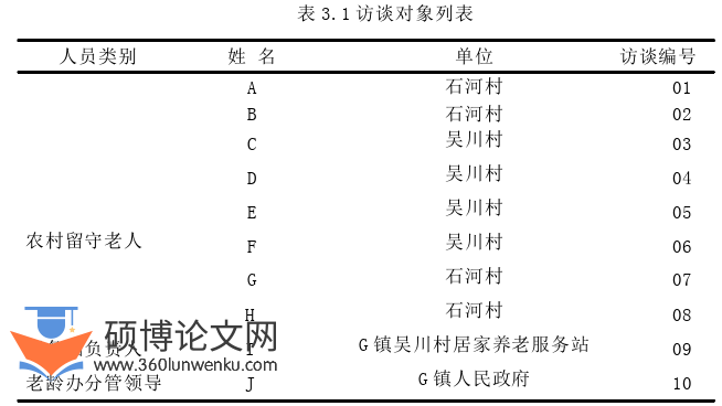 行政管理论文怎么写