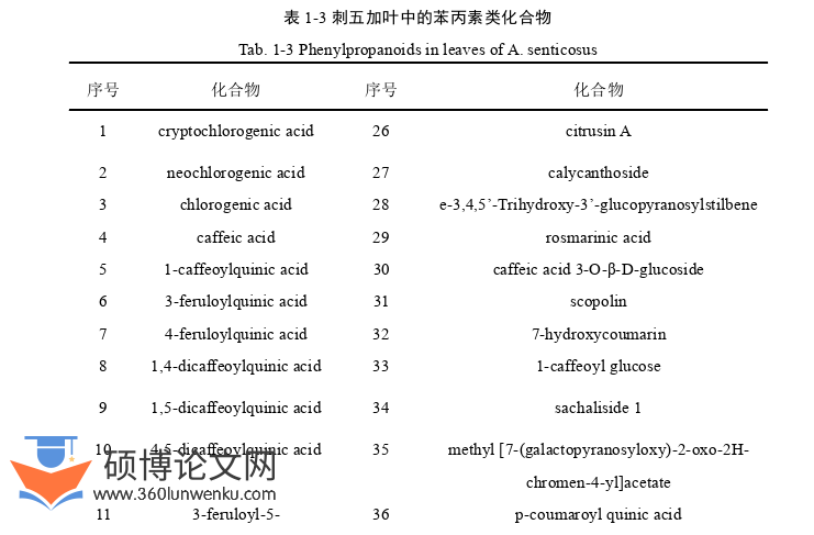 药学论文怎么写
