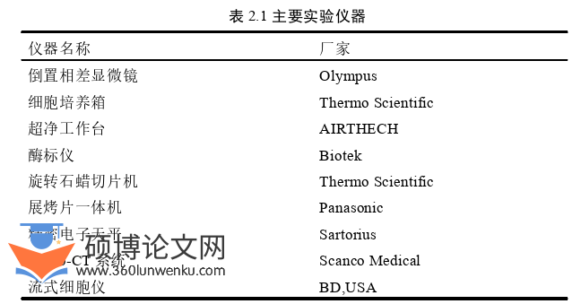 医学论文怎么写