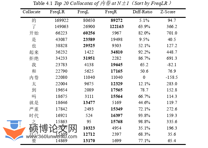语言学论文参考