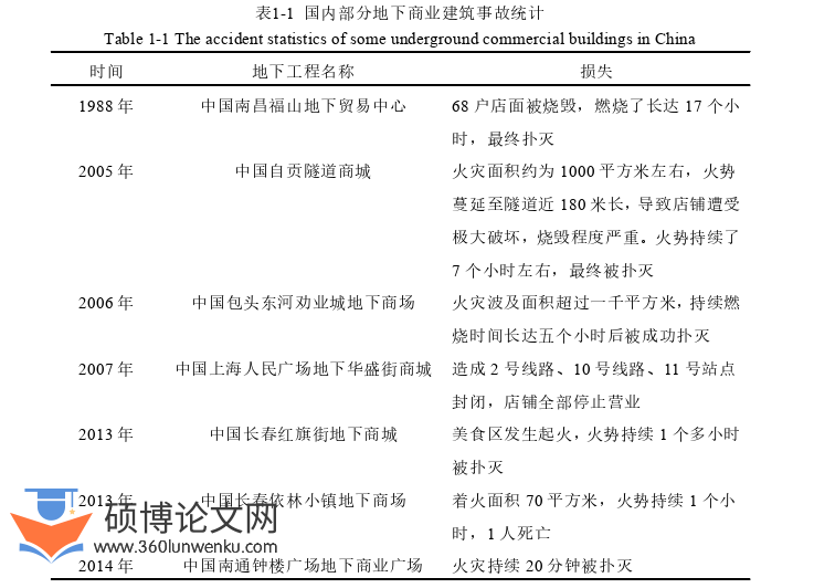 工程硕士论文怎么写