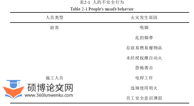 工程硕士论文怎么写