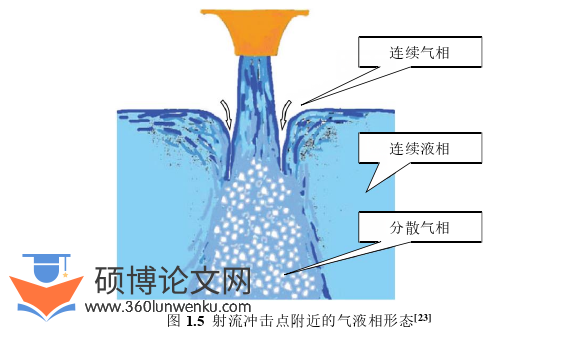 机械论文怎么写