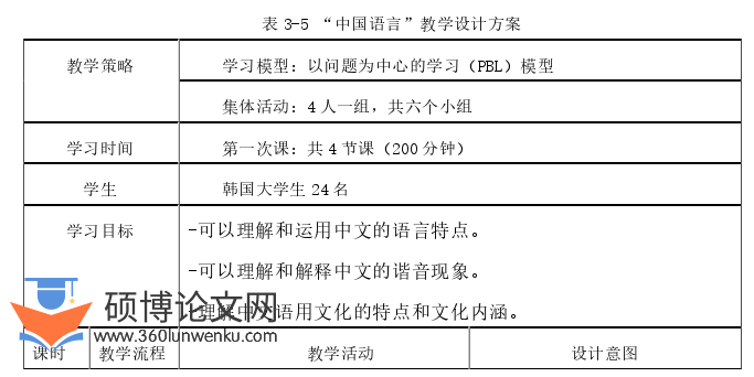 教学论文怎么写
