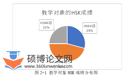 教学论文怎么写