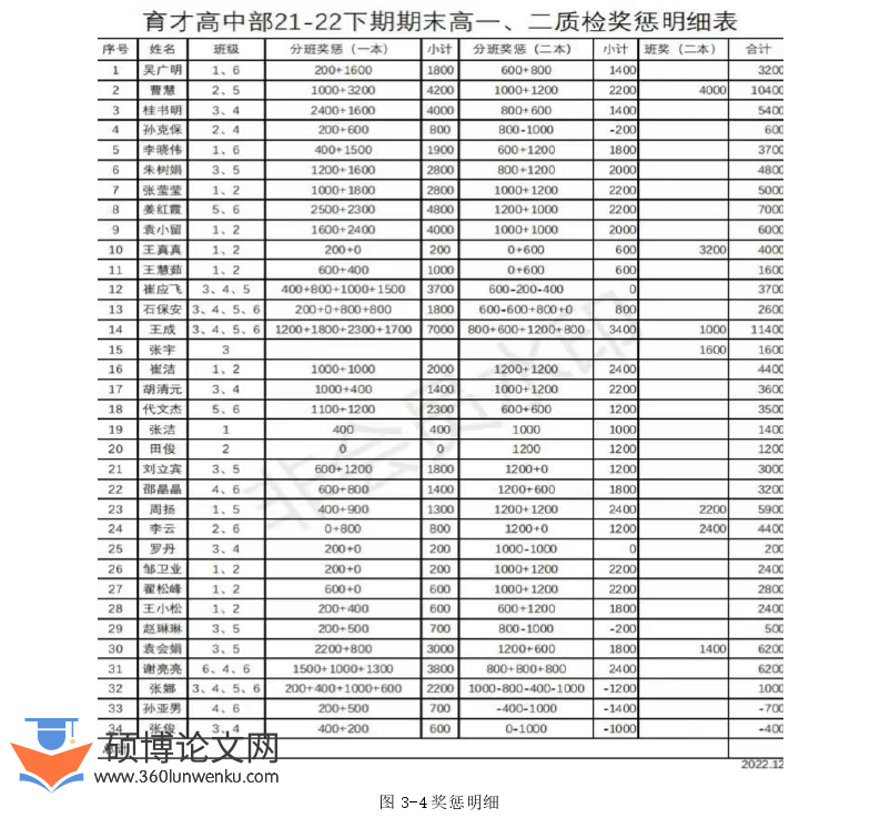 教育管理论文参考