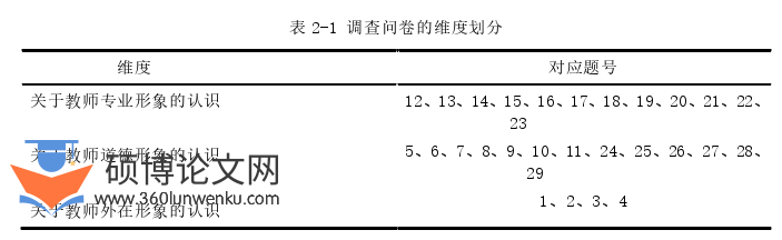 教育管理论文怎么写