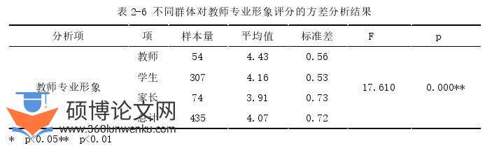 教育管理论文怎么写