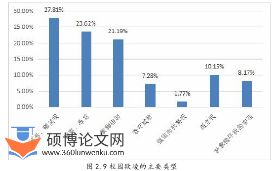 教育论文怎么写