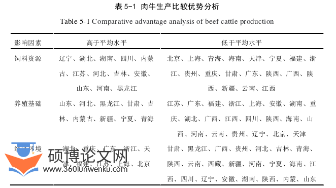 经济管理论文参考