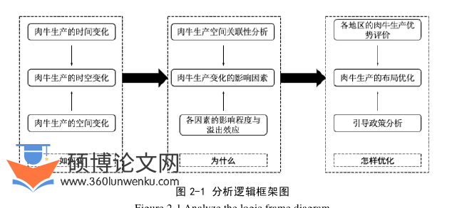 经济管理论文怎么写