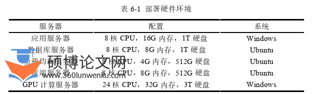 软件工程论文参考