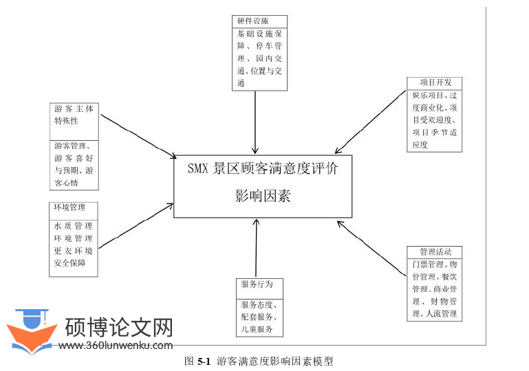 工商管理论文参考