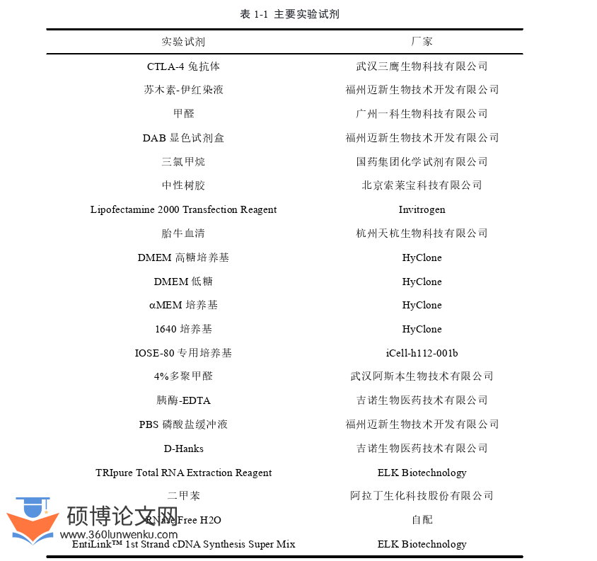 临床医学论文怎么写