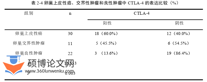 临床医学论文参考