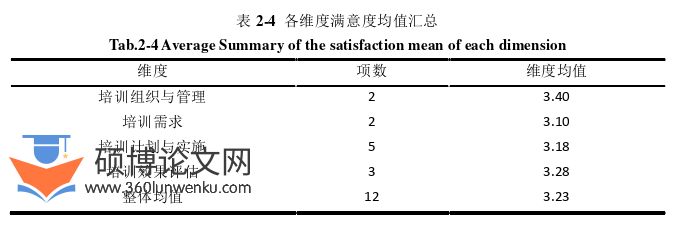 酒店管理论文参考