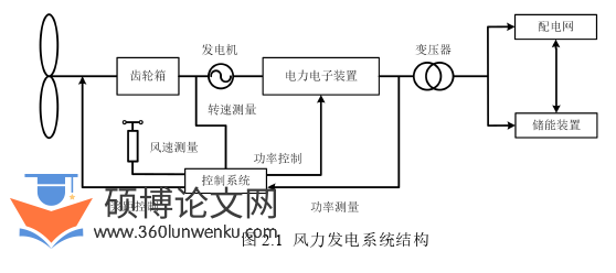 电气自动化论文怎么写