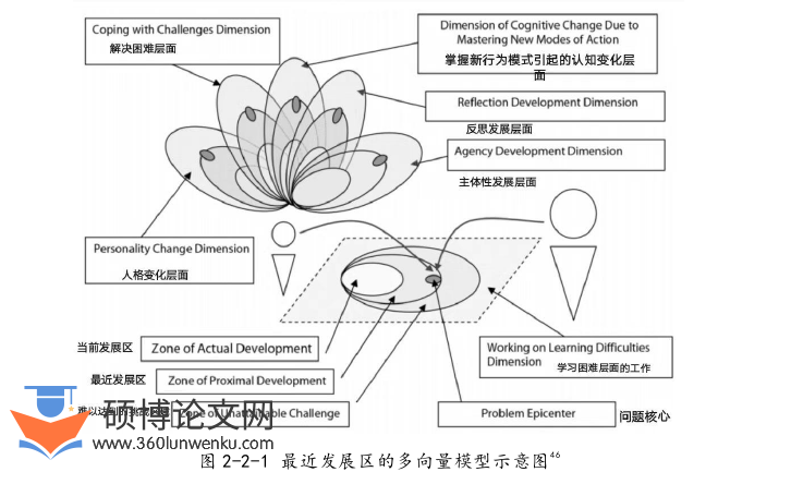学前教育论文怎么写