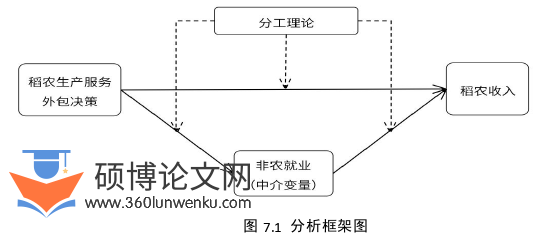 博士论文参考