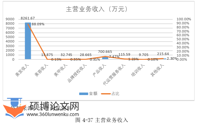 论文选题参考