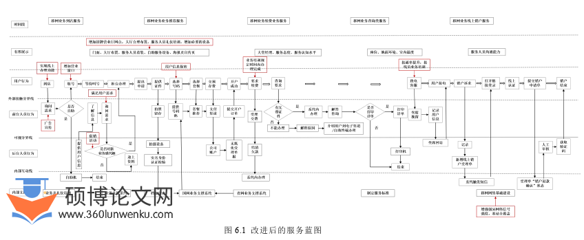 MBA论文参考