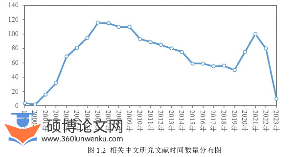 MBA论文怎么写