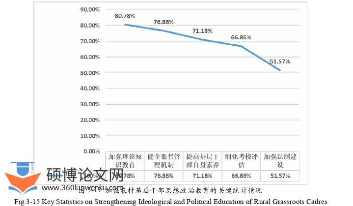 政治论文参考