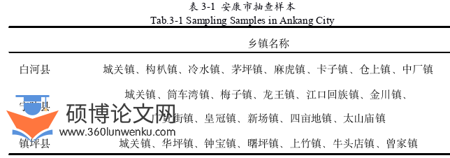 政治论文怎么写