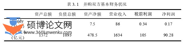 财务管理论文怎么写