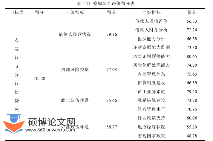 管理论文参考