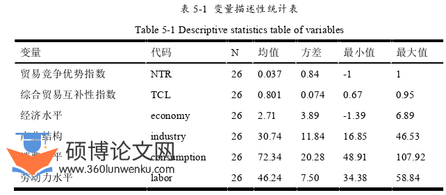 国际贸易论文参考