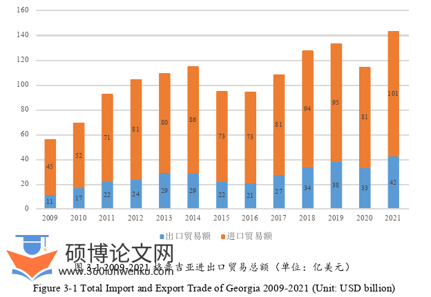 国际贸易论文怎么写