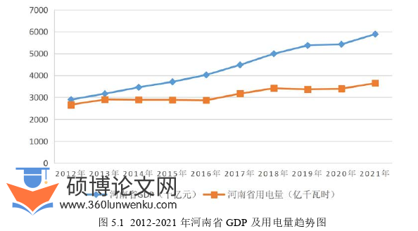 会计论文参考