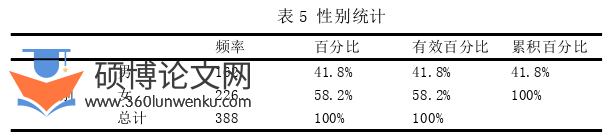 旅游管理论文参考